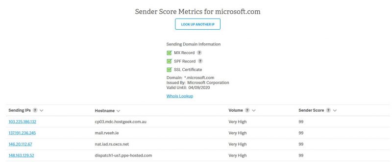 senderscore microsoft